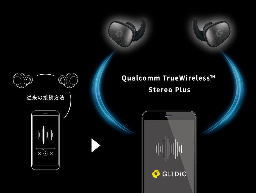 Qualcomm TrueWireless™ Stereo Plus